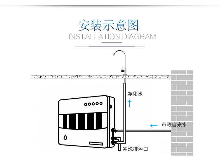 水立洁五级净水器