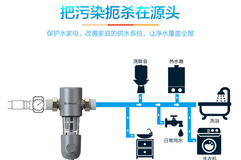 水立洁,水立洁净水器,前置过滤器