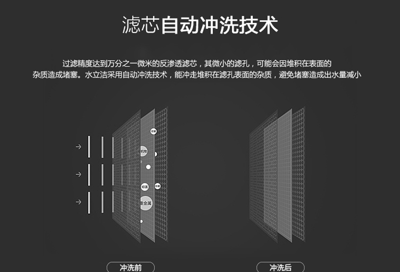 水立洁纯水机,一体集成水路