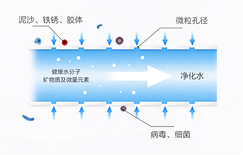 水立洁,中央净水器