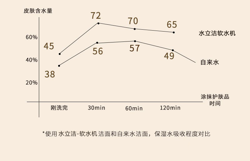 水立洁中央软水机