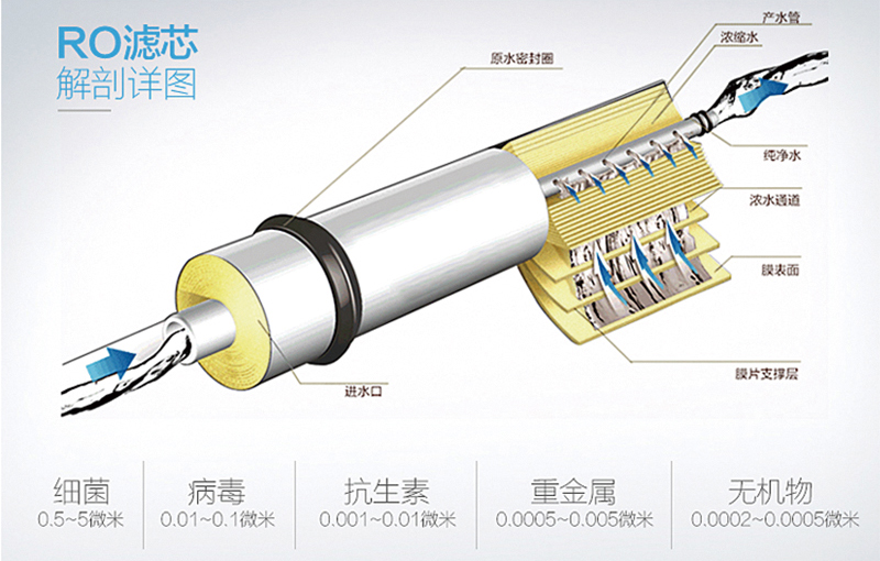 水立洁纯水机,语音款纯水机