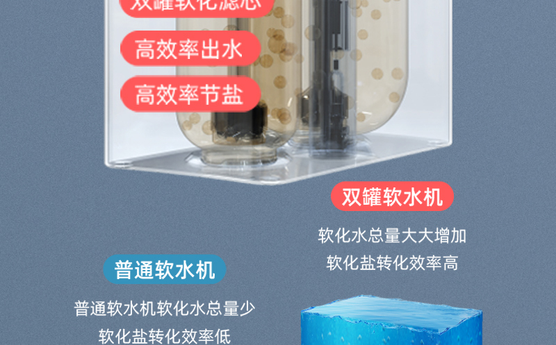 水立洁净水器,软水机