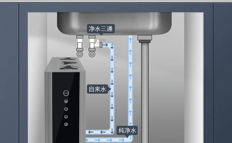 水立洁纯水机