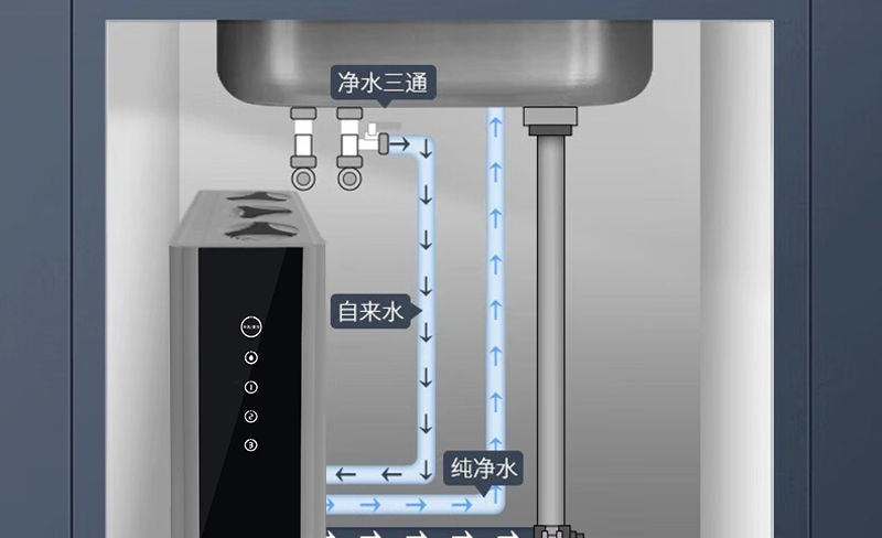 水立洁净水器,水立洁纯水机