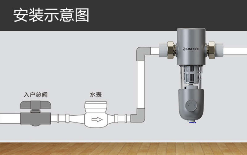 水立洁,水立洁净水器,前置过滤器