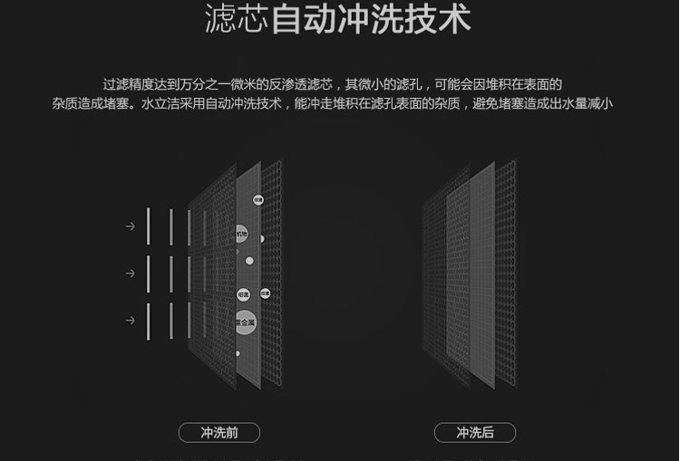 水立洁纯水机,无桶纯水机