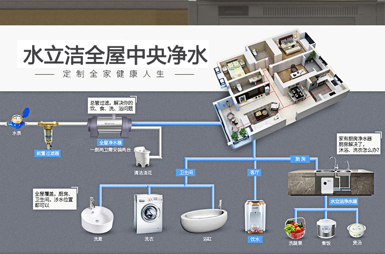 水立洁,中央净水器
