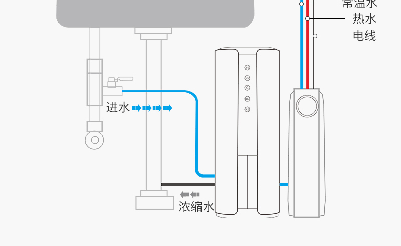 水立洁橱下开饮机