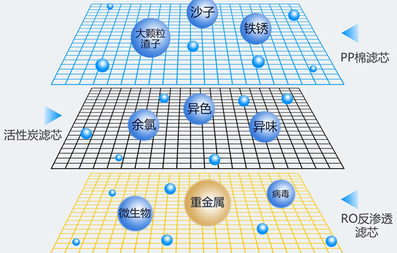 水立洁净水器,水立洁纯水机